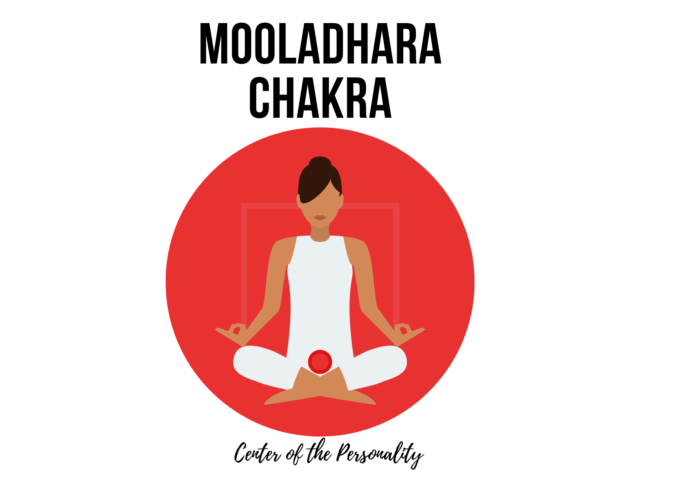 Das Mooladhara Chakra